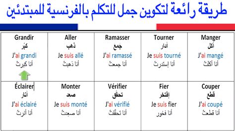 تعلم طريقة سهلة لتكوين جمل للتحدث بالفرنسية للمبتدئين تعلم اللغة