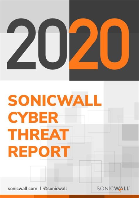 2020 SonicWall Threat Report Sanity Solutions INC