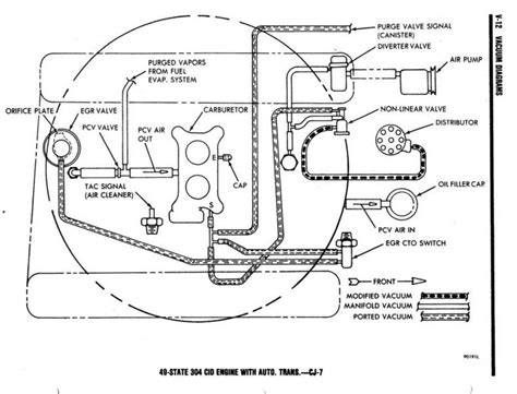 Jeep Cj7 Vacuum Diagram