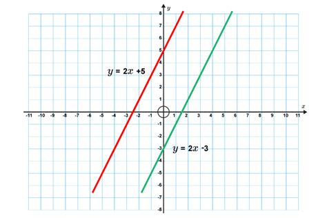 Parallel Lines Have The Same Gradient Mammothmemmorymaths