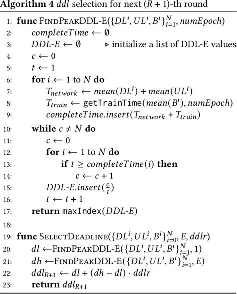 Figure 4 From Sample Selection With Deadline Control For Efficient