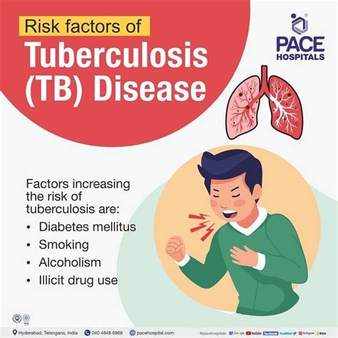 Tuberculosis Symptoms And Treatment