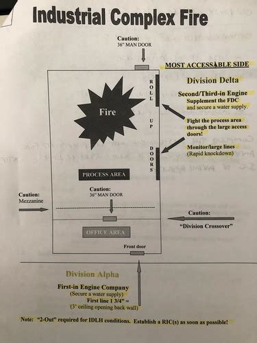 Industrial Fire Flashcards Quizlet