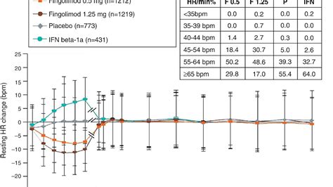 Fingolimod - Fingolimod Side Effects - Effect Choices