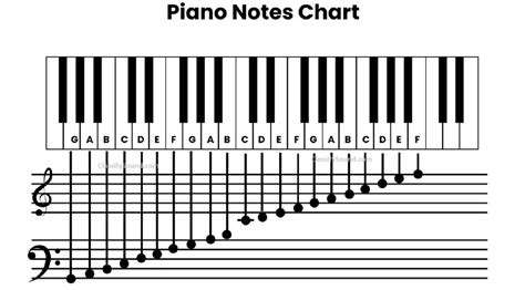 Piano Notes: How to Find and Read Notes (Piano Note Chart Included!) – Classify Sound