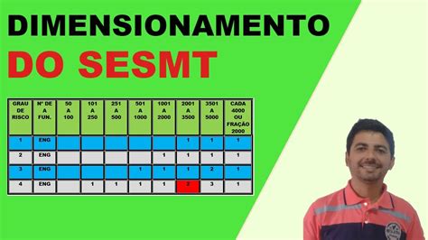 Como Fazer O Dimensionamento Do Sesmt Passo A Passo Youtube