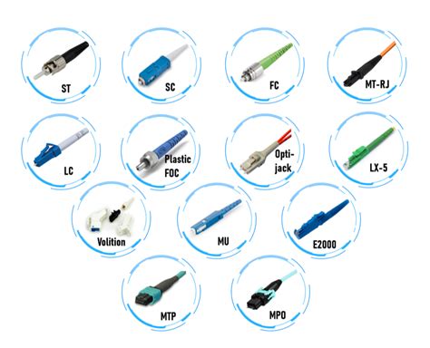 St Fiber Connector Types Order Tratenor Es