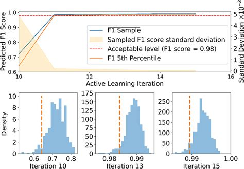 Progress Plot Of Active Feasible Region Identification For The