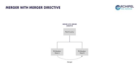 Eu Tax Law For Dummies How It Works Archipel Tax Advice