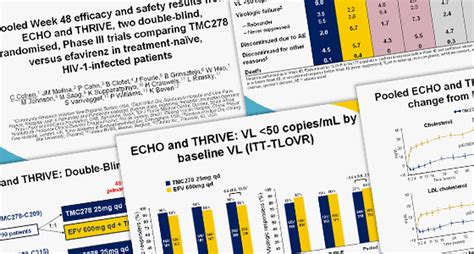 Rilpivirine (TMC278) matches efavirenz in phase 3 studies, with fewer ...