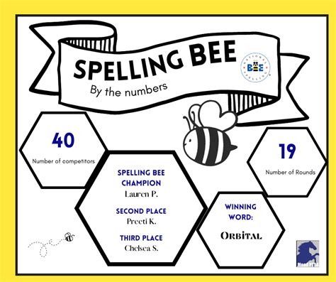 2022_2023 Spelling Bee