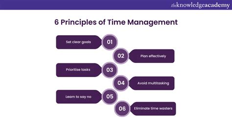 6 Principles Of Time Management You Must Know