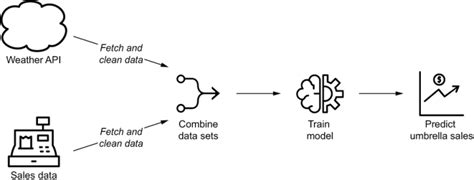 How To Automate Data Pipelines With Apache Airflow