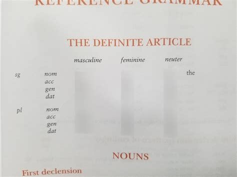 Diagram Of Greek The Definite Article Quizlet