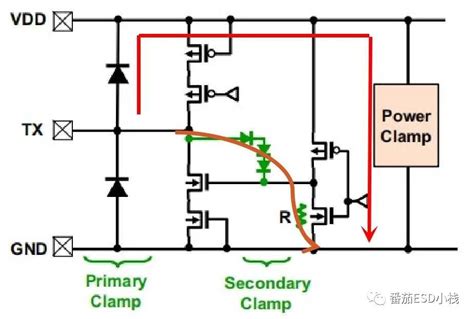 Esd防护—二极管的应用（一）专业集成电路测试网 芯片测试技术 Ic Test