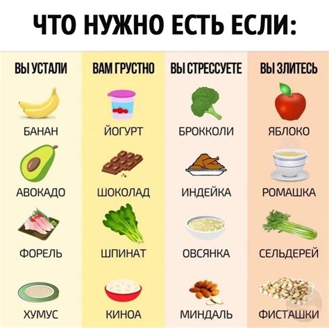 Рецепты для кормящих мам | ВКонтакте