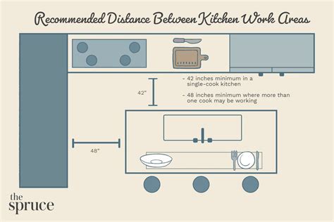 Kitchen Space Distance Recommendations