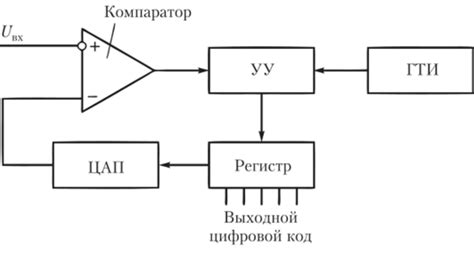 Аналого-цифровые преобразователи - ОСНОВЫ ЭЛЕКТРОНИКИ