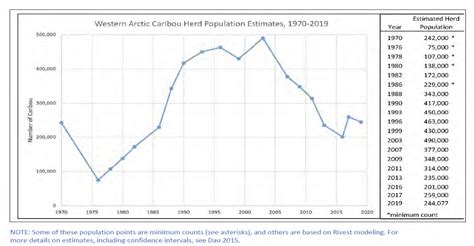 The Proposed Closures Of Caribou Hunting On Some Federal Lands Isnt