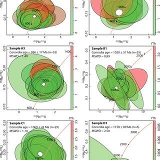 Mineral Phase Maps Of Samples Analyzed In This Work Apart From Zircon