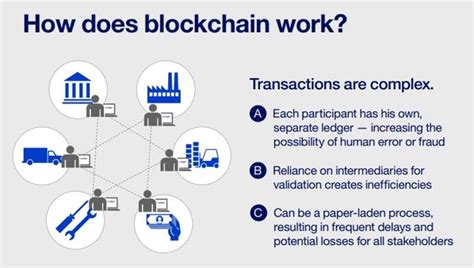 Blockchain Technology Explained Here Are Its Top Features HT Tech