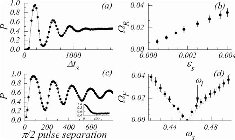 Oscillation Phenomena For The Three Junction Loop Rabi Type