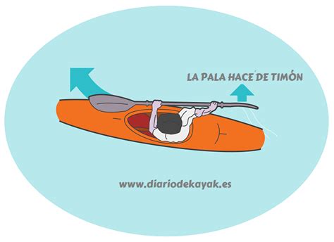 T Cnica De Maniobras Basicas Para Dirigir Y Manejar Un Kayak Blog De