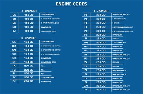 Engine Codes | Ground Up Motors - SS396.com