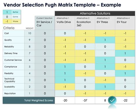 Free Pugh Matrix Templates And Examples All Formats