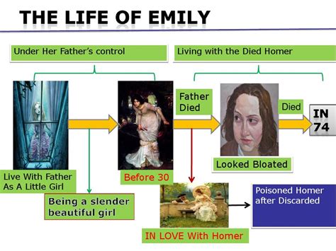 A Rose For Emily献给艾米丽的玫瑰word文档在线阅读与下载无忧文档