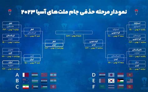 نمودار مرحله حذفی جام ملت‌های آسیا ۲۰۲۳