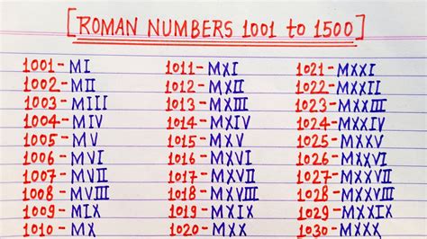 Roman Numerals To Roman Numbers To Roman