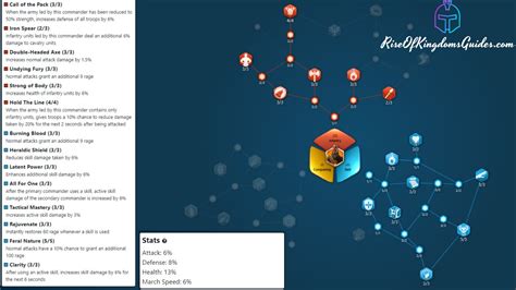 Guan Yu Talent Tree Guide 2025 Rise Of Kingdoms Rise Of Kingdoms Guides