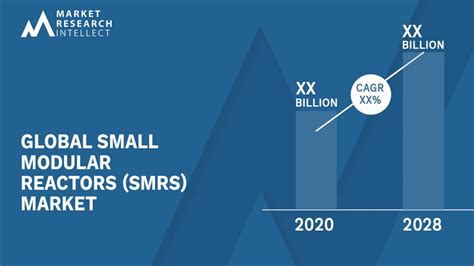 Small Modular Reactors SMRs Market Size Share Outlook And Forecast