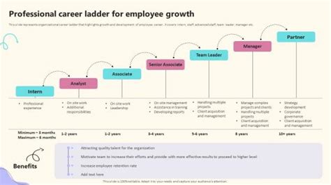 Career Progression Chart Slide Team