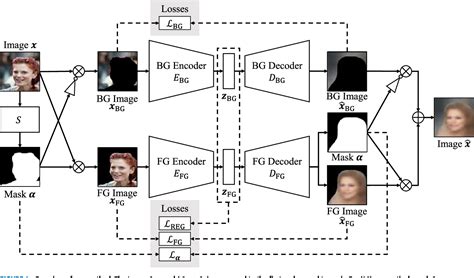 Figure From Disentangled Representation Learning In Real World Image