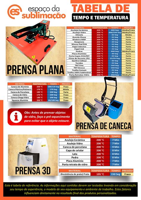 Tabela Tempo E Temperatura Sublimação BRAINCP