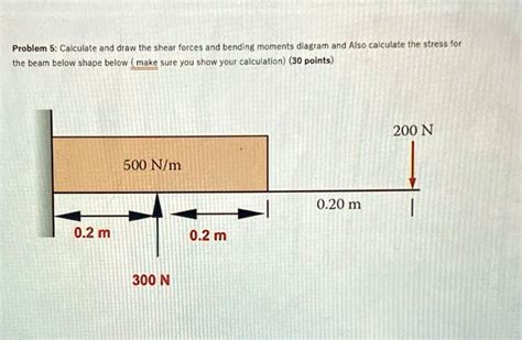 Problem 5: Calculate and draw the shear forces and bending moments ... 