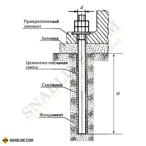 Фундаментные анкерные болты: характеристики и применение по ГОСТ ...