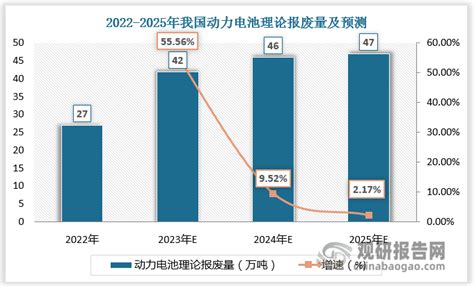 中国锂电池回收行业现状深度分析与投资前景预测报告（2023 2030年） 搜狐汽车 搜狐网