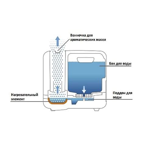 ?Купить паровой увлажнитель воздуха Boneco S250 на 40 кв.м. | Farro