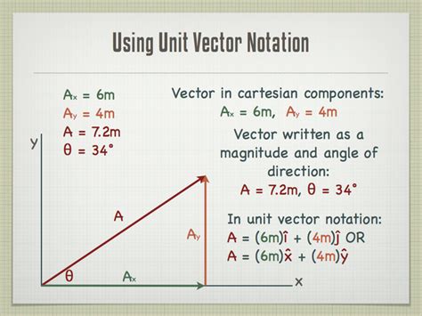 Vector Notation | PHYS 1410: College Physics I | Nancy Jo Getson