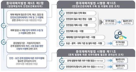 모호한 중대재해처벌법 매뉴얼 나온다서울시 연구 착수 네이버 블로그