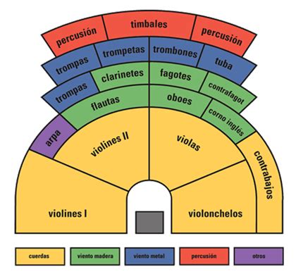La Orquesta Todos Tocan Juntos La Historia De La Orquesta Gu As