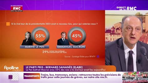 Sondage Elabe Marine Le Pen Pr Sidente