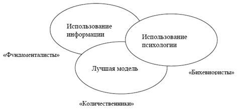 Модели поведенческих финансов