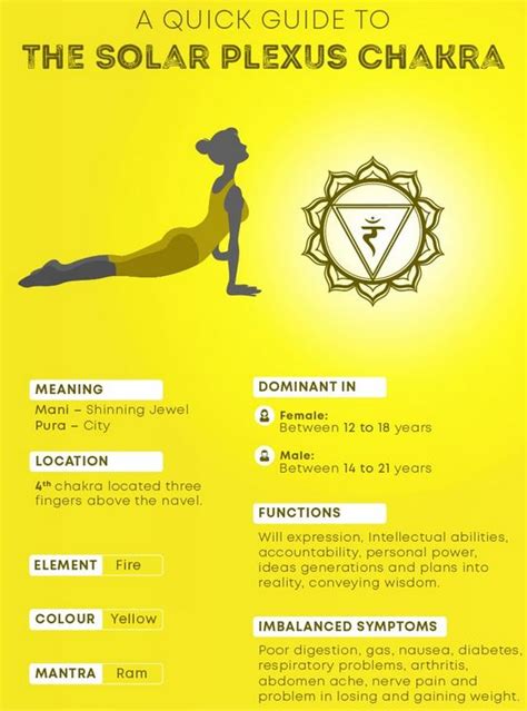 Bright Navel Chakra Balancing Solar Plexus March