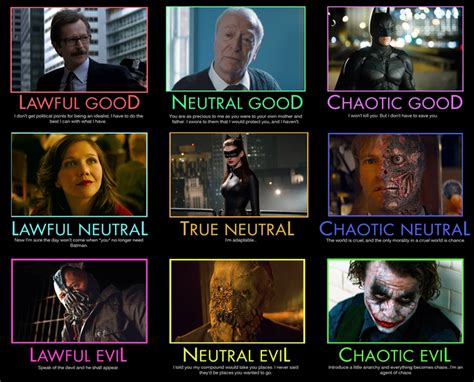 Nolan Batman Series Alignment Charts The Dark Knight Trilogy Nolan Film Batman