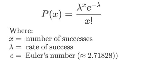 Poisson Distribution Calculator