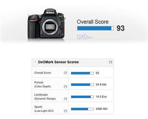 DxOMark公布D750传感器成绩 器材 色影无忌